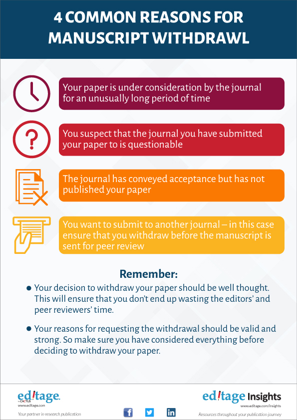 4 Common reasons for manuscript withdrawal [Infographic]